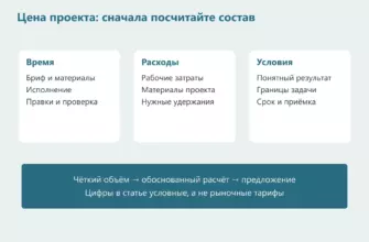 Схема расчёта цены проекта из времени, расходов и согласованного объёма работы